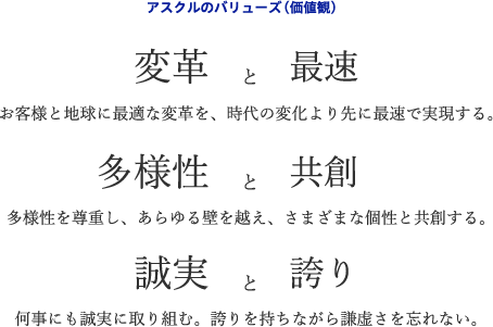 アスクルのバリューズ(価値観)変革と最速 多様性と共創 誠実と誇り